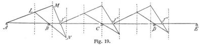 Fig. 19.