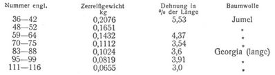 Baumwollspinnerei [1]