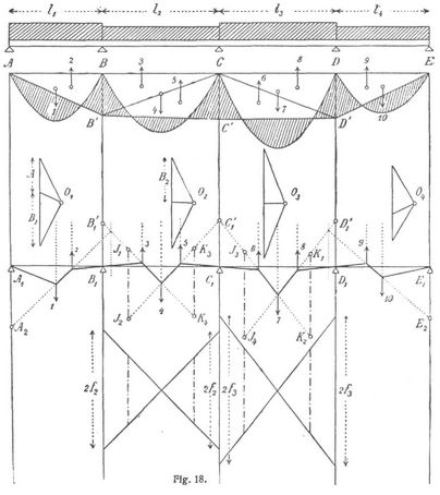 Fig. 18.