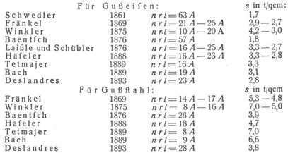 Auflager [1]