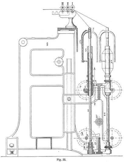 Fig. 35.