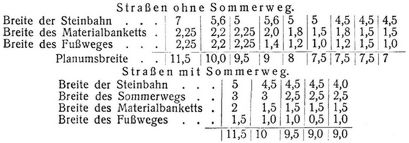 Stra�enbau