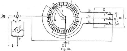 Fig. 36.