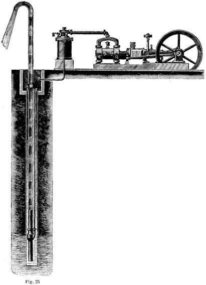 Fig. 25.