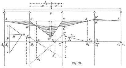 Fig. 21.