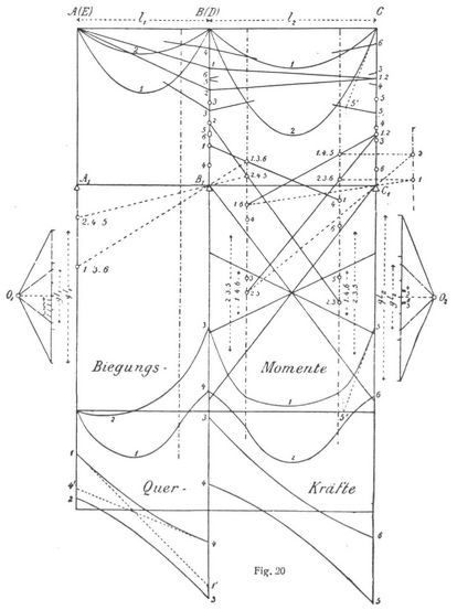 Fig. 20.