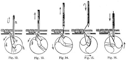 Fig. 12., Fig. 13., Fig. 14., Fig. 15., Fig. 16.