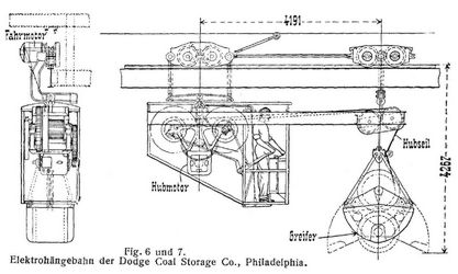 Fig. 6 und 7.