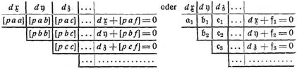 Methode der kleinsten Quadrate