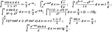 Integralrechnung