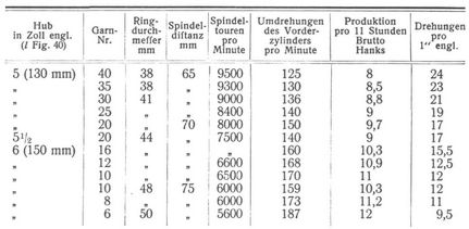 Baumwollspinnerei [1]