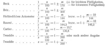 Ar�ometer