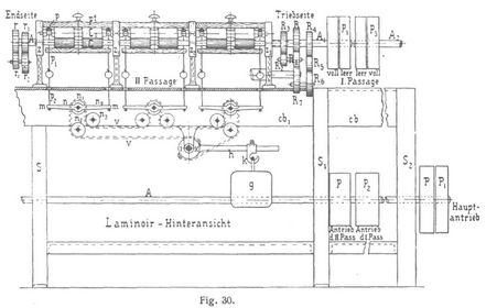 Fig. 30.