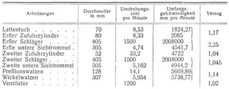 Baumwollspinnerei [1]