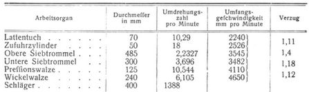 Baumwollspinnerei [1]