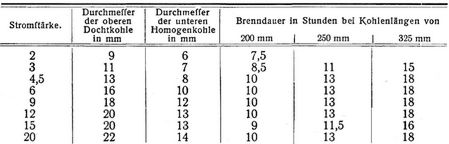 Bogenlampen [1]