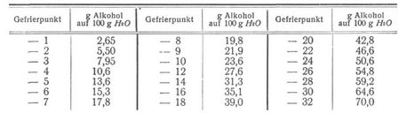 Alkohol
