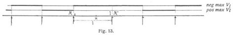 Fig. 13.