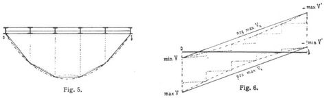 Fig. 5., Fig. 6.