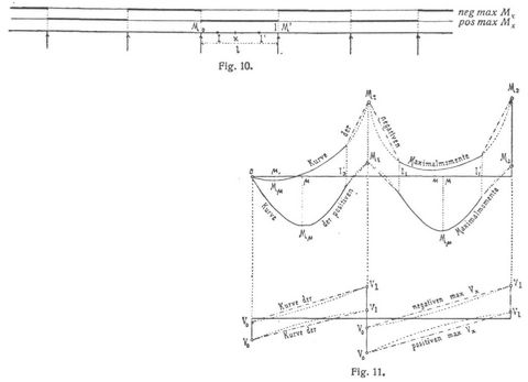 Fig. 10., Fig. 11.
