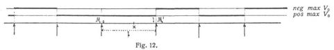 Fig. 12.