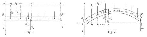 Fig. 1., Fig. 2.