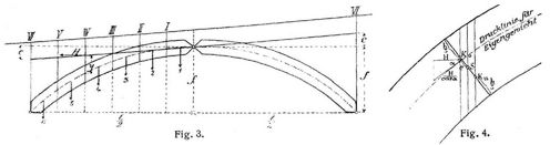 Fig. 3., Fig. 4.