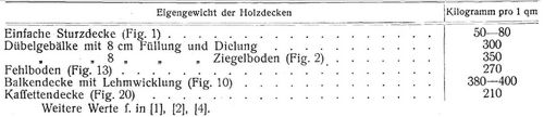 Decke