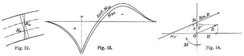 Fig. 12., Fig. 13., Fig. 14.