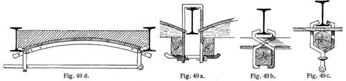 Fig. 49., Fig. 49a., Fig. 49b., Fig. 49c.
