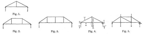 Fig. 1., Fig. 2., Fig. 3., Fig. 4., Fig. 5.