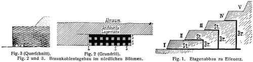 Fig. 1., Fig. 2., Fig. 3.