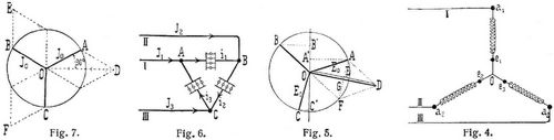 Fig. 4., Fig. 5., Fig. 6., Fig. 7.