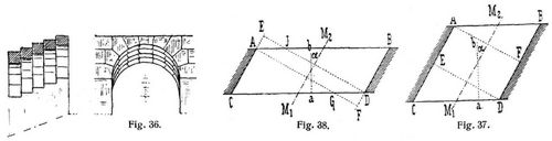 Fig. 36., Fig. 37., Fig. 38.