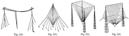 Fig. 119., Fig. 120., Fig. 121., Fig. 122.