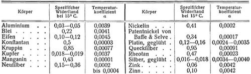 Widerstand [2]