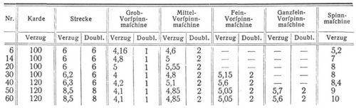 Baumwollspinnerei [1]