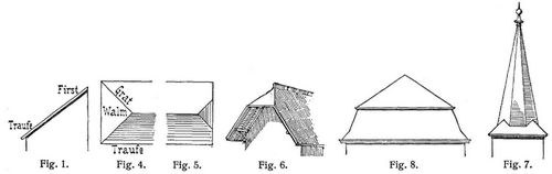 Fig. 1., Fig. 4., Fig. 5., Fig. 6., Fig. 7., Fig. 8.