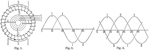 Fig. 1., Fig. 2., Fig. 3.