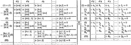 Methode der kleinsten Quadrate