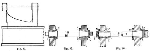 Fig. 83., Fig. 85., Fig. 86.