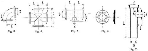 Fig. 3., Fig. 4., Fig. 5., Fig. 6., Fig. 7.
