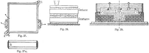 Fig. 27., Fig. 27a., Fig. 28., Fig. 29.