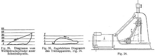 Fig. 24., Fig. 25., Fig. 26.