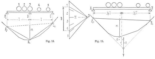 Fig. 12., Fig. 13.
