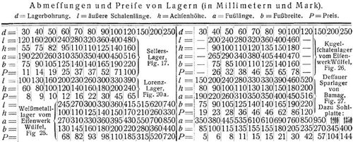 Lager [3]