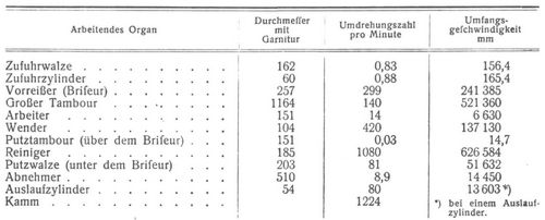 Baumwollspinnerei [1]