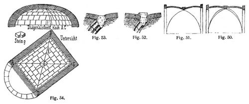 Fig. 50., Fig. 51., Fig. 52., Fig. 53., Fig. 54.