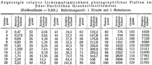 Graukeilphotometer