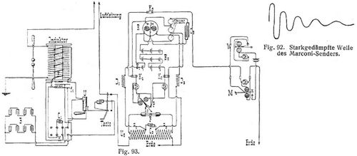 Fig. 92., Fig. 93.